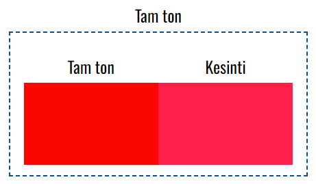 VOXCO PIGMENT KIRMIZI 170 F3RK OP